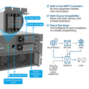 Kibadilishaji cha Kuhifadhi Nishati HBPS 15~60kW - 2